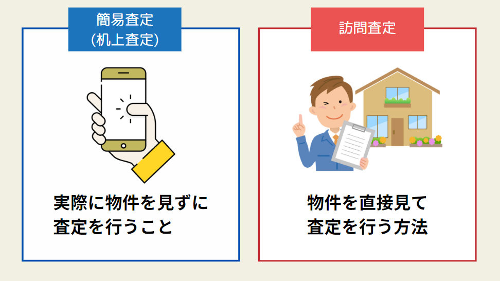 簡易査定と訪問査定の違い