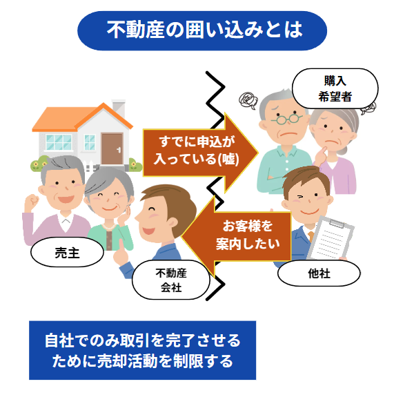 不動産会社による囲い込み