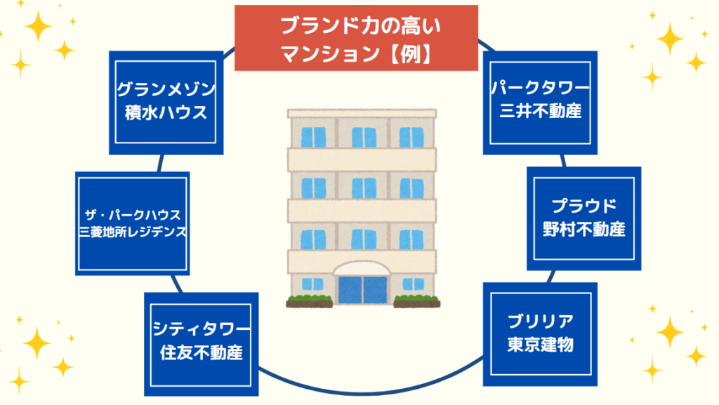 ポイント⑤ブランド力の高いマンションである