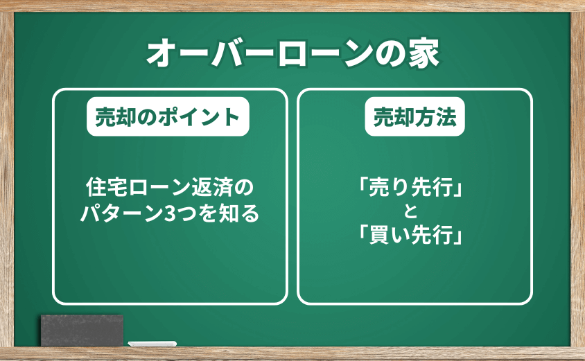 オーバーローン（借金が残る状態）の家を売るポイントと方法