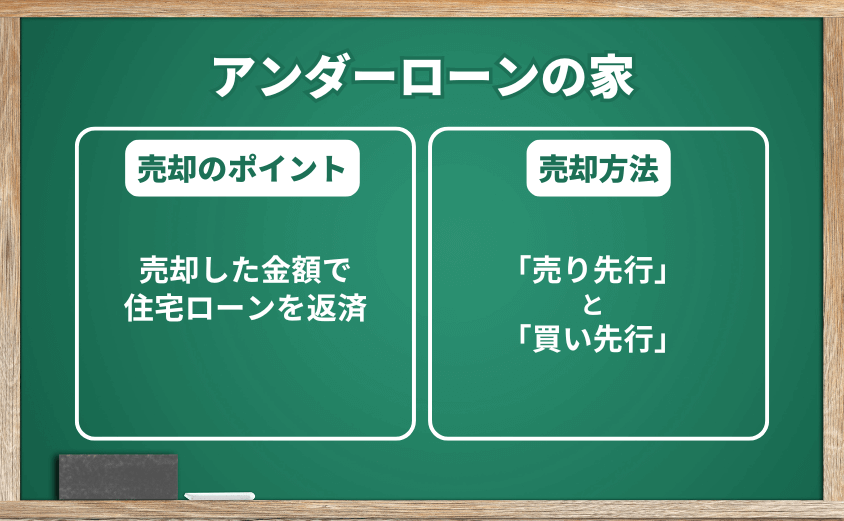 アンダーローン(売却益が出る状態)の家を売る方法ポイントと方法