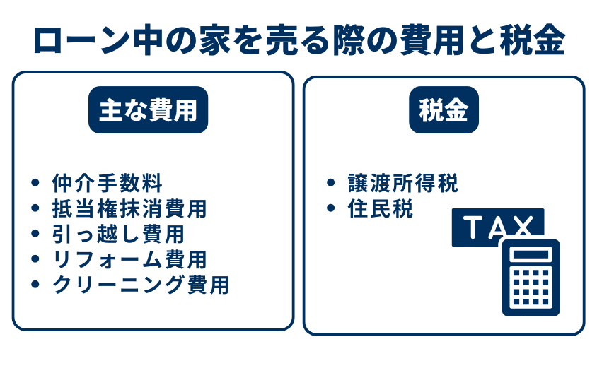 ローン中の家を売却するときにかかる費用と税金