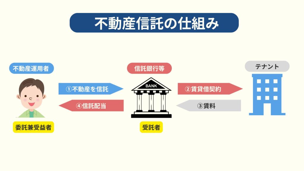 実家を売却以外に処分する方法　投投資信託を活用