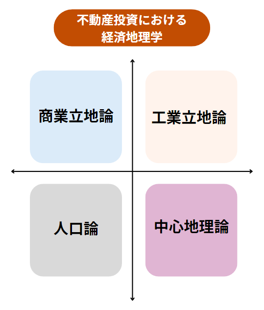 リスクを減らすコツ②経済地理学を活用する