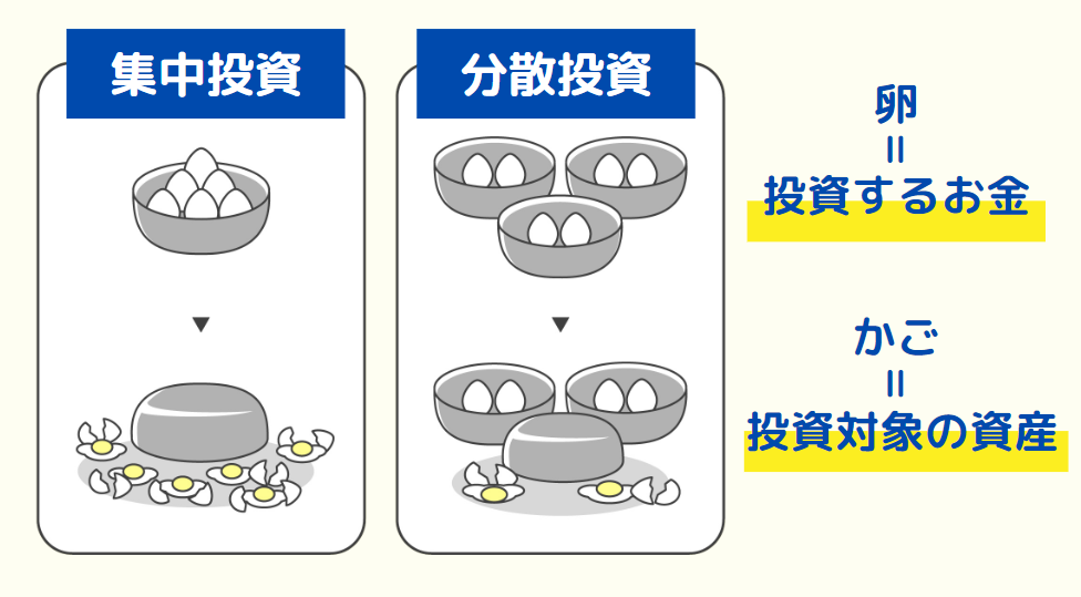 対策④分散投資を行う