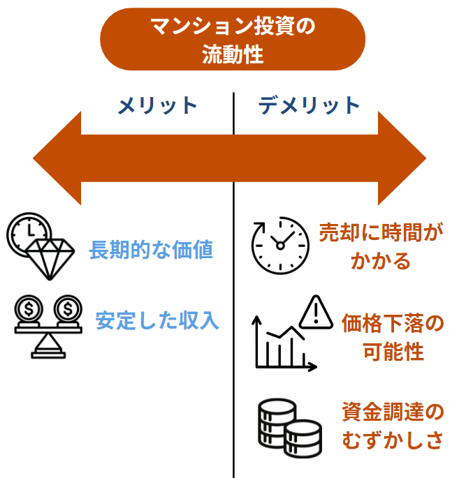 マンション投資のデメリット①流動性が低いこと
