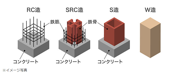 住宅構造