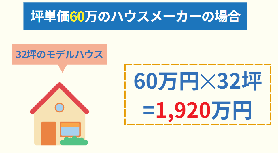 坪単価の計算例