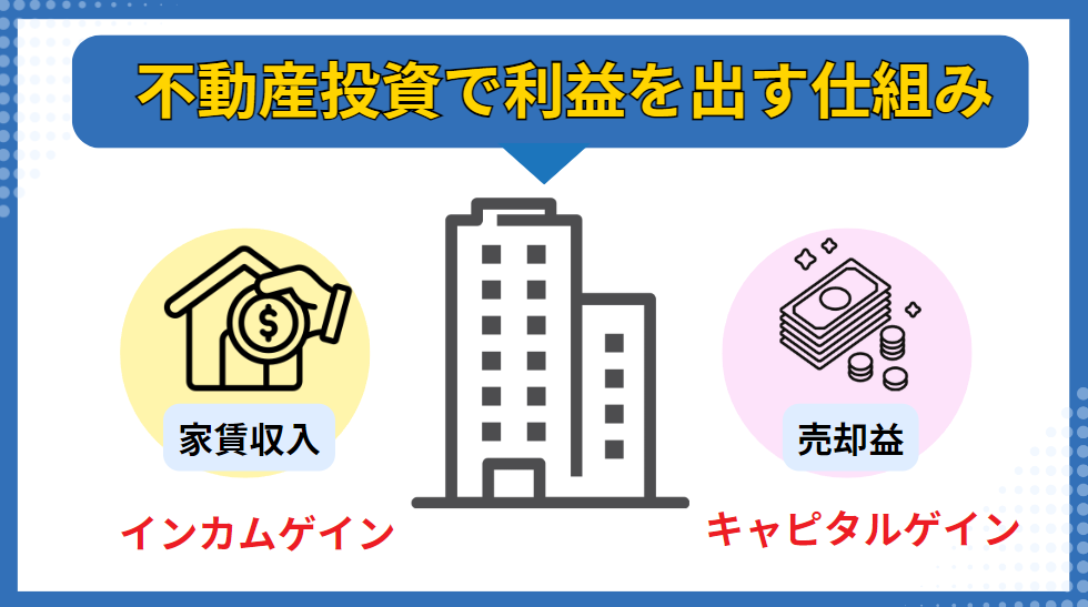 不動産投資で利益を出す方法