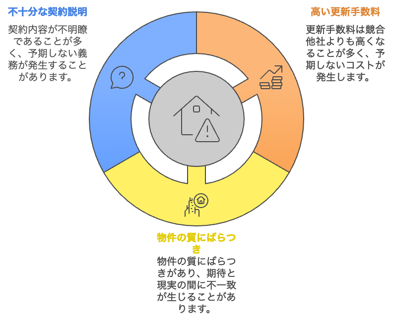 ハウスコム　やばい　評判