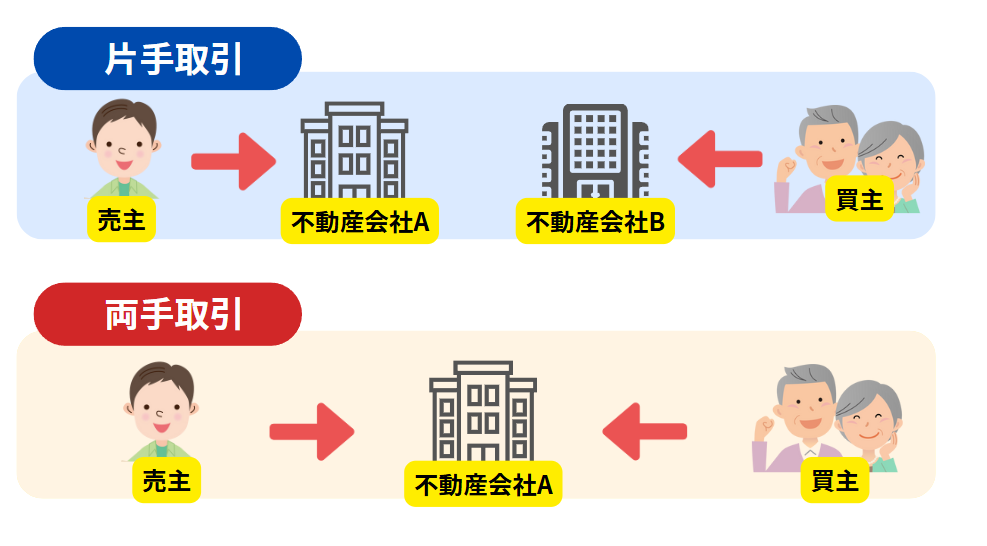 片手取引と両手取引の違い