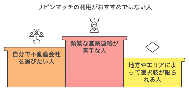 リビンマッチ　やばい　評判　最悪　怖い