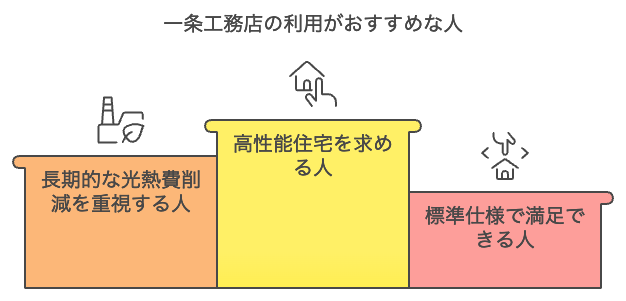 一条工務店　やばい　評判　やめてよかった