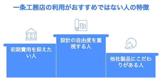 一条工務店　やばい　評判　やめてよかった