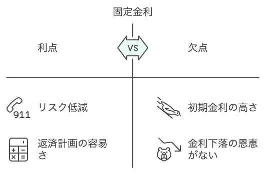 不動産投資　ローン　金利相場　安い金利でローンを組む方法