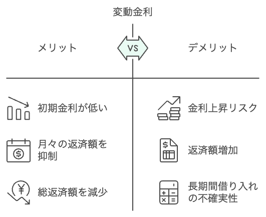 不動産投資　ローン　金利相場　安い金利でローンを組む方法