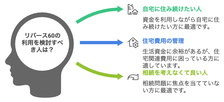 リバース60　やばい　評判　デメリット