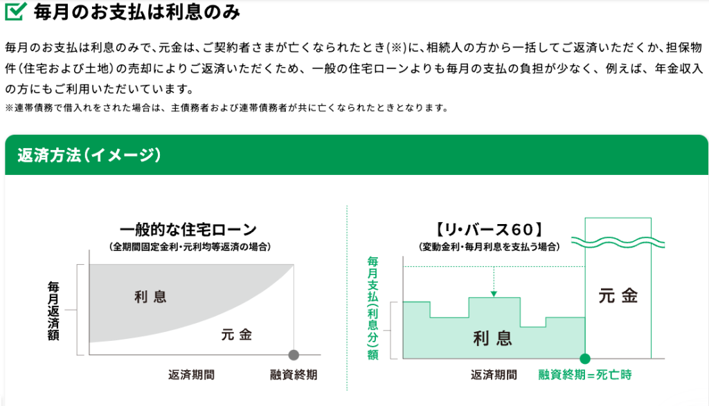 リバース60　やばい　評判　デメリット