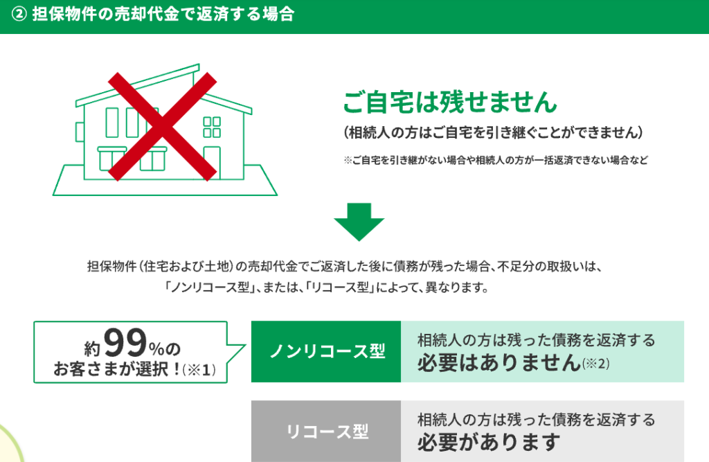 リバース60　やばい　評判　デメリット