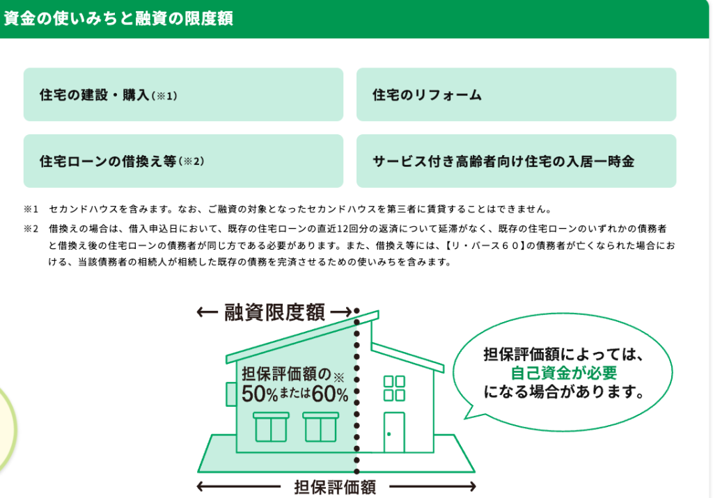 リバース60　やばい　評判　デメリット