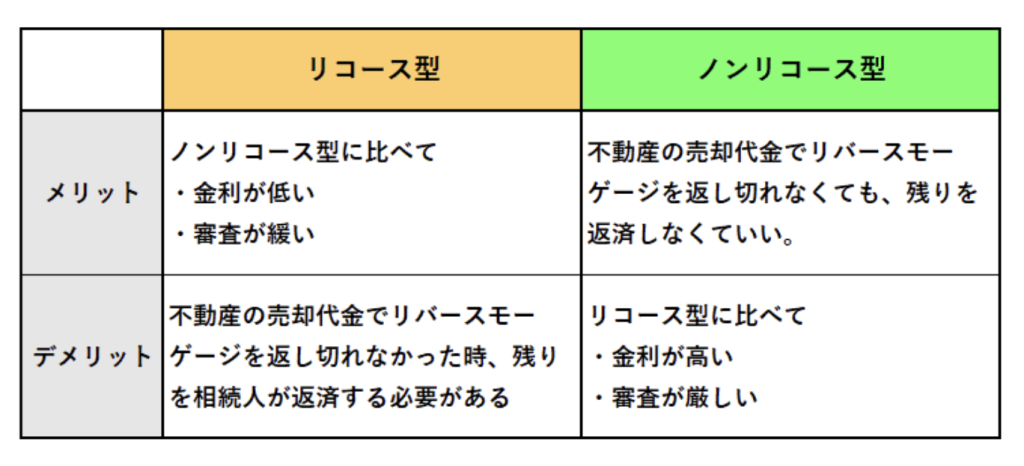 リバース60 リバースモゲージ やばい 評判 デメリット