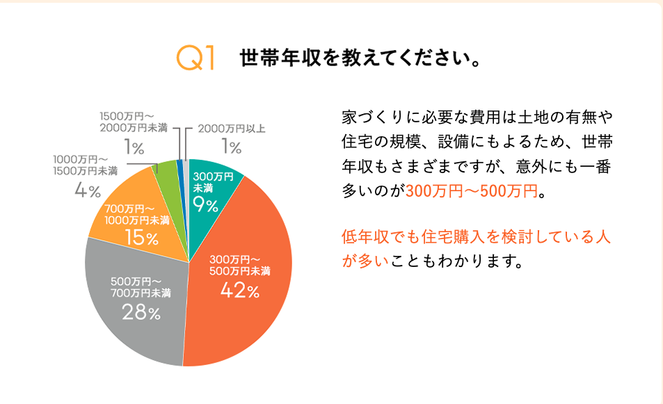 LIFUL HOME'S（ライフルホームズ）　評判　やばい　注文住宅