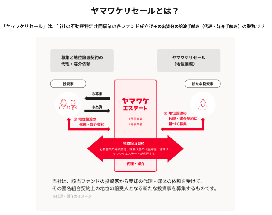 ヤマワケエステート　評判　やばい　詐欺　口コミ