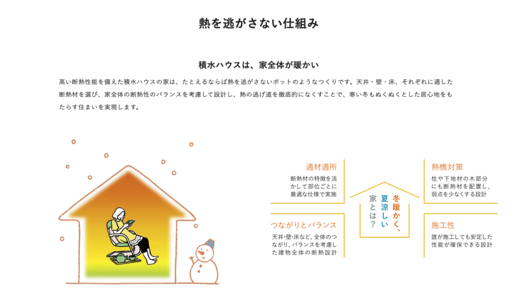 積水ハウス　評判　注文住宅