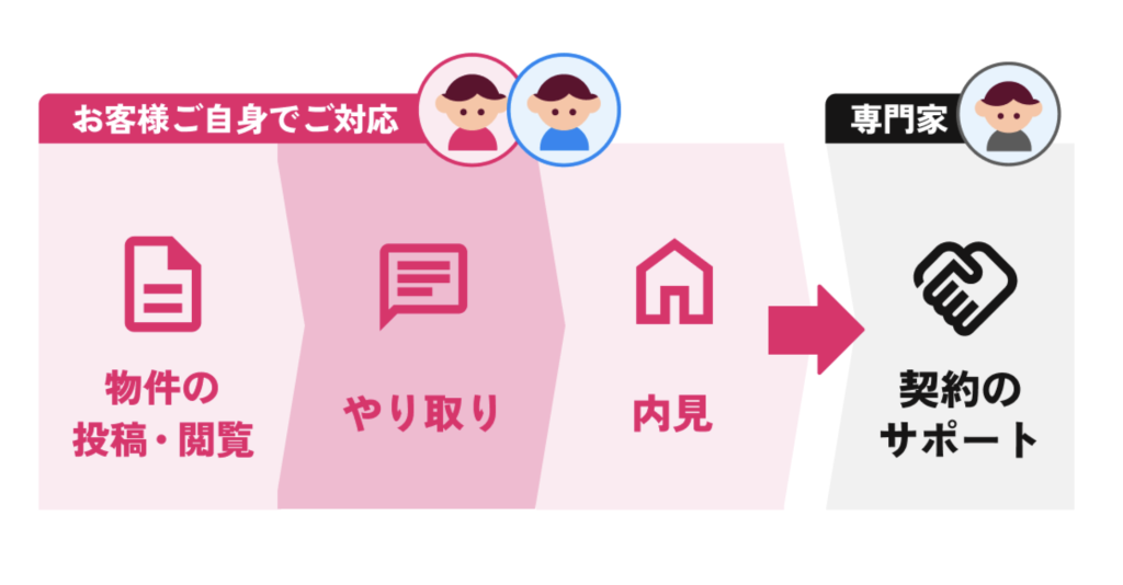 ポルティ 評判 やばい