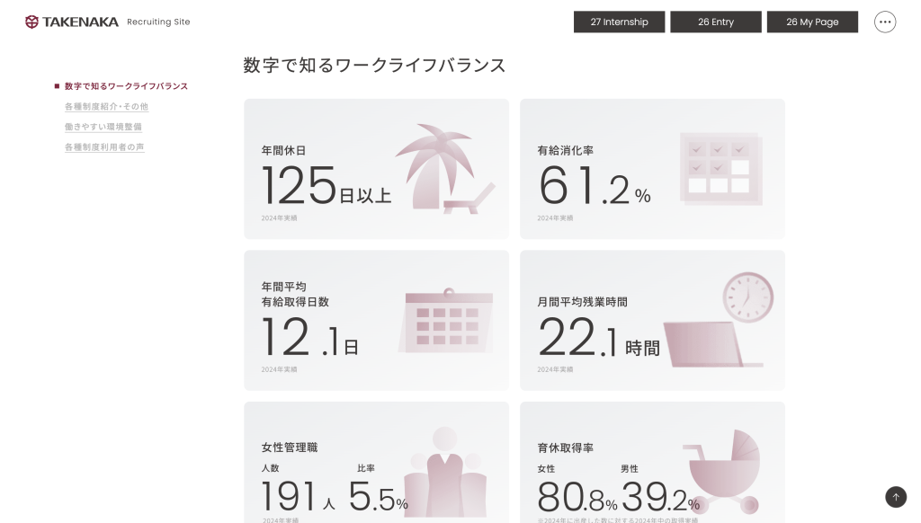 竹中工務店 評判 やばい