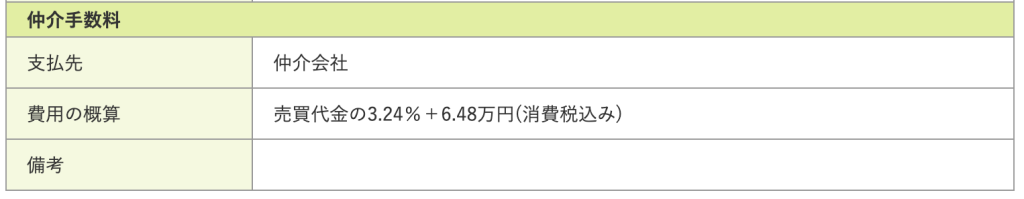 福屋工務店 評判 やばい